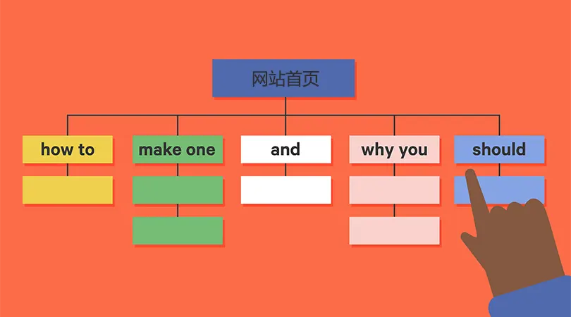 网站地图sitemap