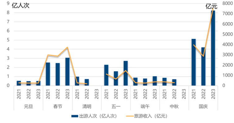 2024年国内旅游市场强势回暖