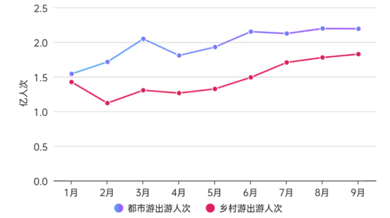 2024年国内旅游市场强势回暖