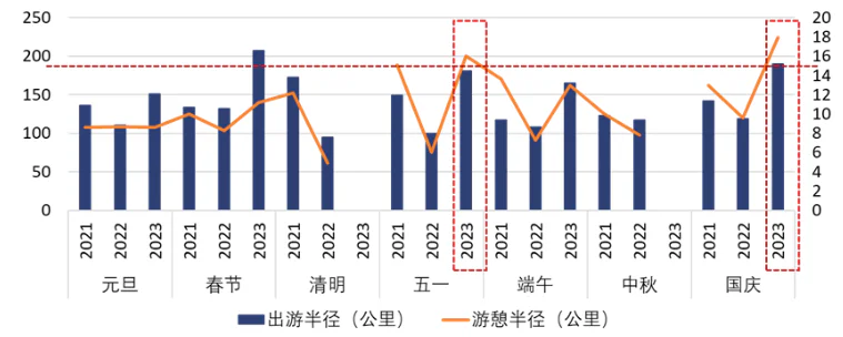 2024年国内旅游市场强势回暖